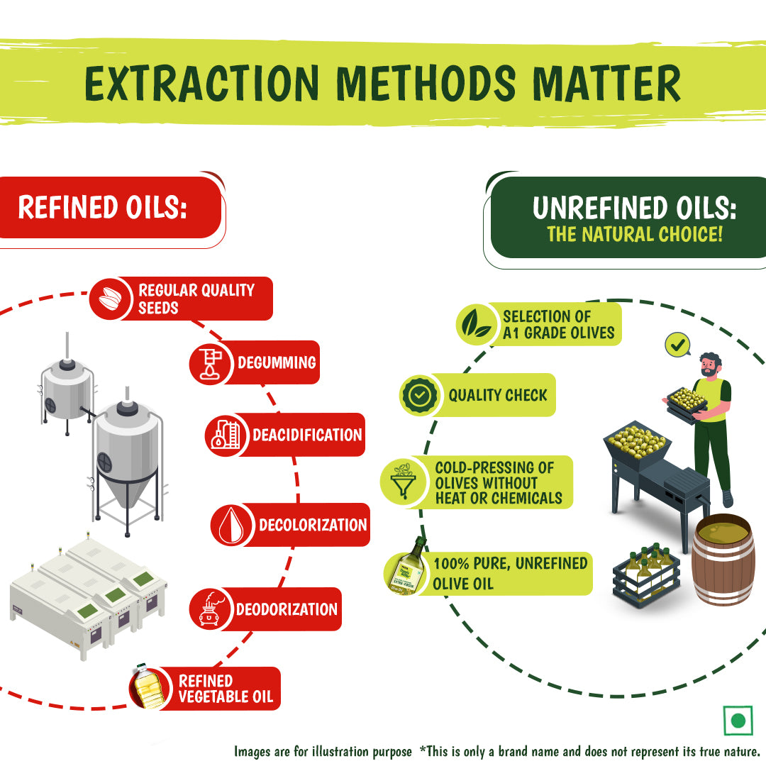 Extra Virgin Olive Oil
