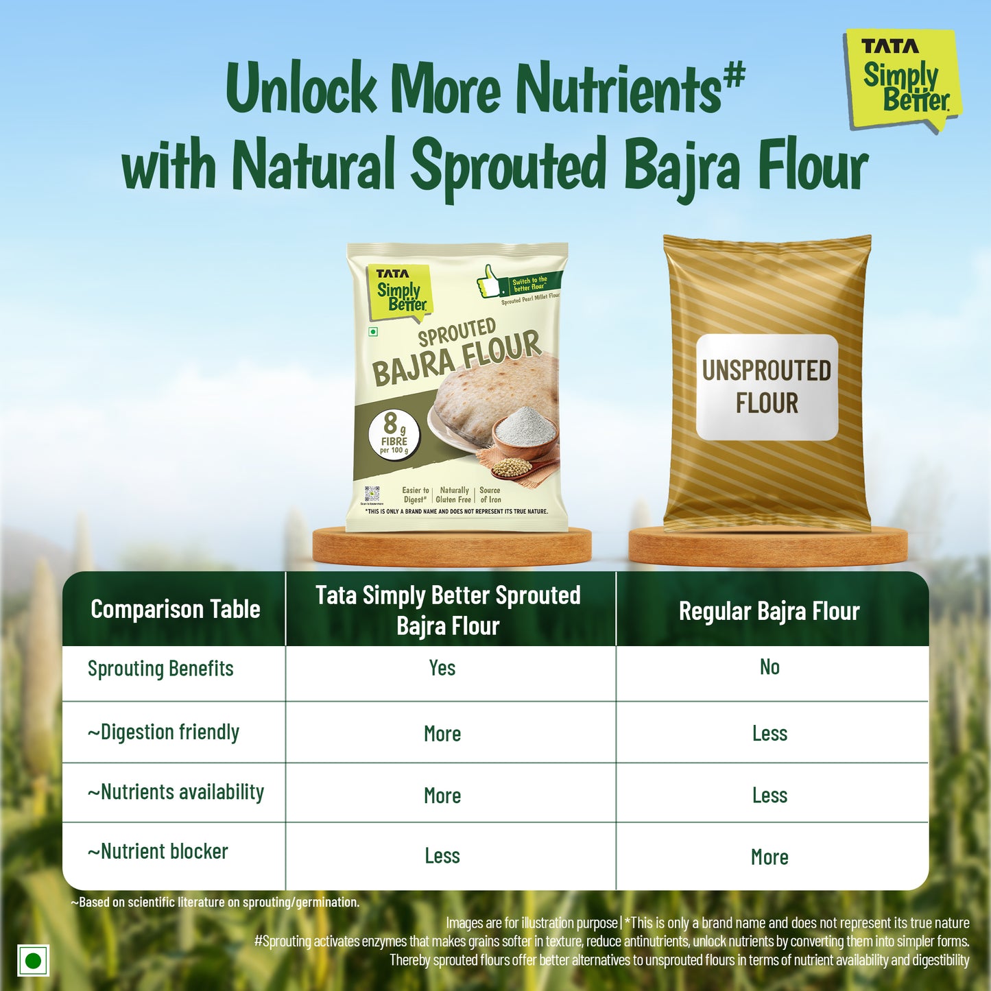 Tata Simply Better Sprouted Bajra Flour | 500g