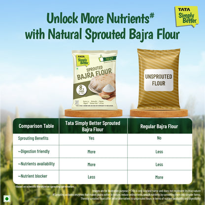 Tata Simply Better Sprouted Bajra Flour | 500g