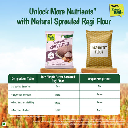 Tata Simply Better Sprouted Ragi Flour | 500g